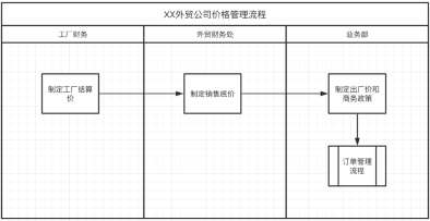 没有这个能力，还是合格的中级产品经理吗？